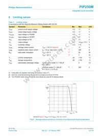 PIP250M Datasheet Page 8