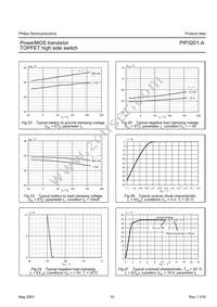 PIP3201-A Datasheet Page 10