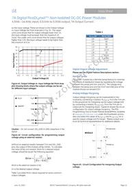 PJT007A0X3-SRZ Datasheet Page 15