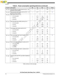 PK10N512VLK100 Datasheet Page 16