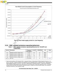 PK10N512VLK100 Datasheet Page 18