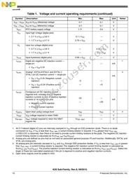 PK20FX512VMD12 Datasheet Page 10