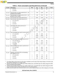 PK20FX512VMD12 Datasheet Page 15