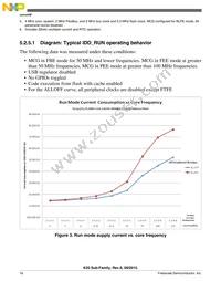 PK20FX512VMD12 Datasheet Page 16