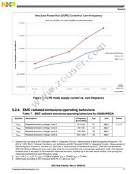 PK20FX512VMD12 Datasheet Page 17