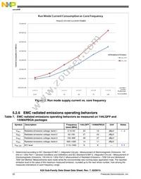 PK20N512VLL100 Datasheet Page 20