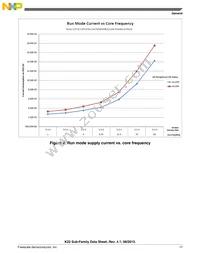 PK22DN512VLK5 Datasheet Page 17