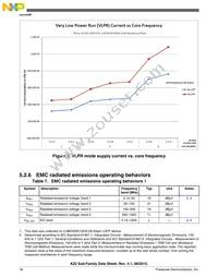 PK22DN512VLK5 Datasheet Page 18