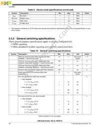 PK61FN1M0VMD15 Datasheet Page 20