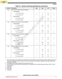 PK61FN1M0VMD15 Datasheet Page 21