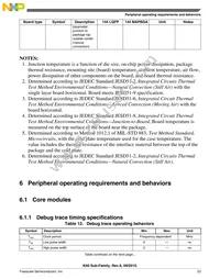 PK61FN1M0VMD15 Datasheet Page 23