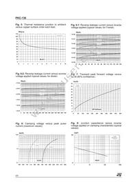 PKC-136RL Datasheet Page 4