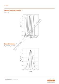 PL 450B Datasheet Page 4