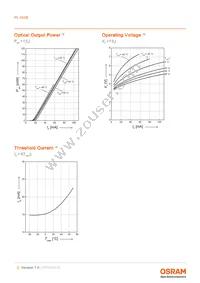 PL 450B Datasheet Page 5