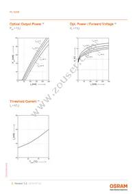 PL 520B Datasheet Page 5