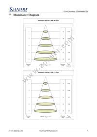 PL112706 Datasheet Page 7