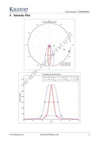 PL1758EL Datasheet Page 4