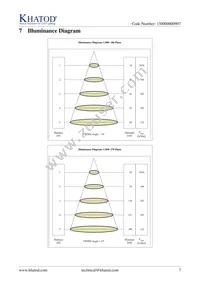 PL1758EL Datasheet Page 7