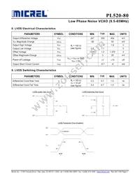 PL520-80DC Datasheet Page 4