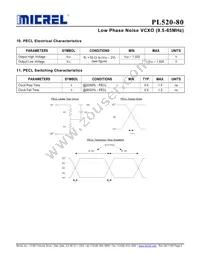 PL520-80DC Datasheet Page 5