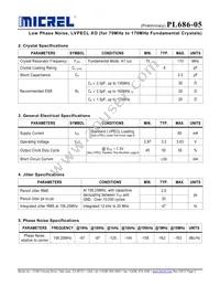 PL686-05DC Datasheet Page 3