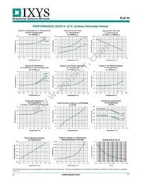 PLA110S Datasheet Page 4