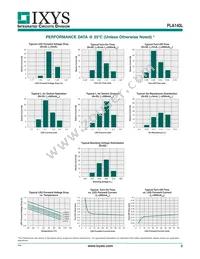 PLA140LS Datasheet Page 3