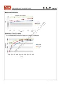 PLD-25-1050 Datasheet Page 3