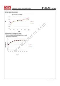 PLD-60-2400B Datasheet Page 3