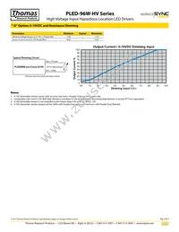 PLED96W-274-C0350-HV Datasheet Page 3