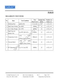 PLR135 Datasheet Page 7