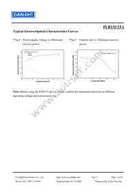 PLR135/T5A Datasheet Page 6