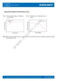 PLR135/T5P Datasheet Page 5