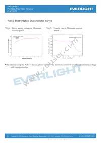 PLR135/T7 Datasheet Page 5