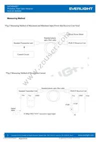 PLR155 Datasheet Page 3