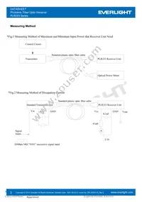 PLR253 Datasheet Page 3