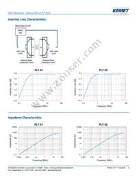 PLT-01 Datasheet Page 4