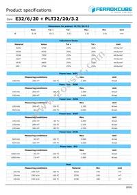 PLT32/20/3.2-3C95 Datasheet Page 2