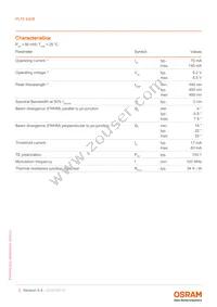 PLT5 450B Datasheet Page 3