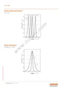 PLT5 450B Datasheet Page 4