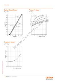 PLT5 450B Datasheet Page 5