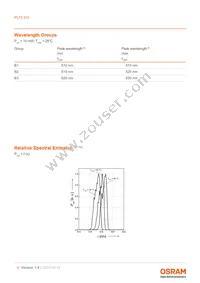 PLT5 510 Datasheet Page 4