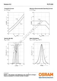 PLT5 520_B1_2_3 Datasheet Page 5