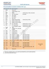 PLUGL128-6GTCZ Datasheet Page 8