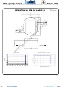 PLV-025S012 Datasheet Page 2