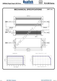 PLV-200S024 Datasheet Page 2
