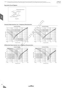 PLY17BS9612R0B2B Datasheet Page 22