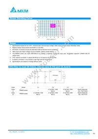 PM05S025A Datasheet Page 3