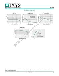 PM1204S Datasheet Page 3