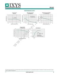 PM1205STR Datasheet Page 3